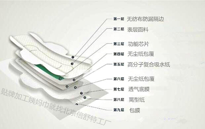 九层呵护，科技护航——北京高科技卫生巾的守护之道
