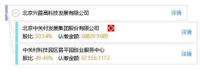 北京兴昌高科技发展 首都高科技产业的新引擎